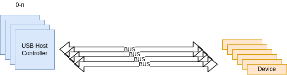 Bus Layout Diagram